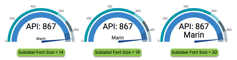changing the sublabel font size a gauge visual