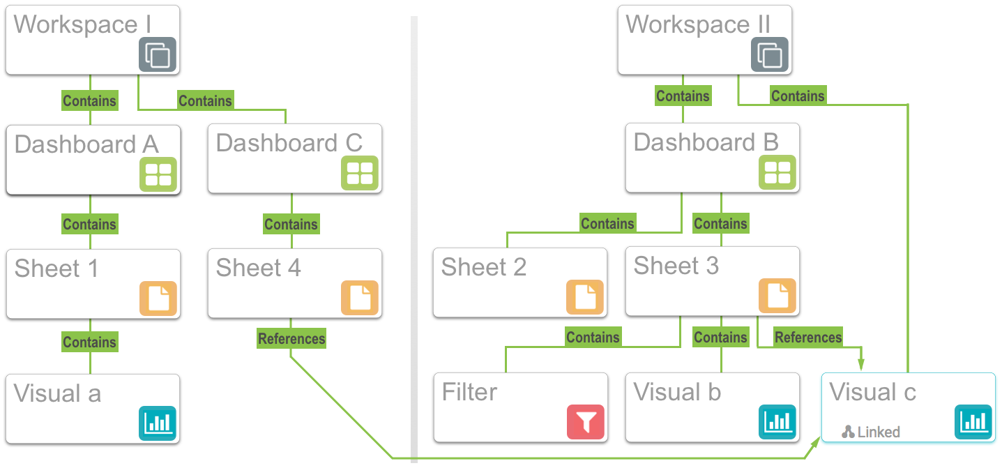 Moving a linked visual during a dashboard move to a new workspace