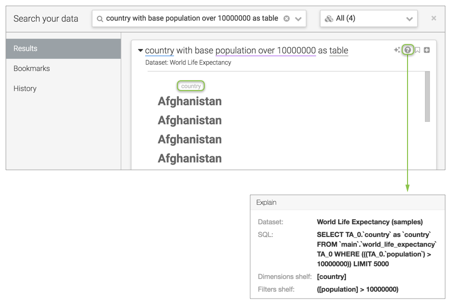 The Search Result modal window, active on the Results tab, displays the 'Search your data' text box that contains search string: 'country with base population over 10000000 in year = 2010 as table'. The Result window shows the dimension values of country that have the base population over 10000000. Clicking the (explain) icon, opens a tooltip that explains the parameters of the result visual: its dataset, the measures and dimensions on its shelves, filters, and sort.