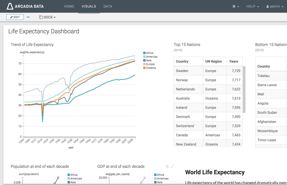 viewing the life expectancy dashboard