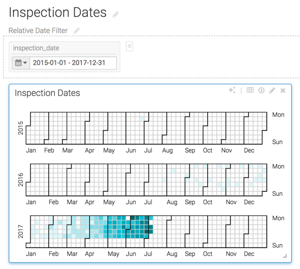 Displaying a dashboard filter. This filter is based directly on the field inspection_date, and has a type timestamp.