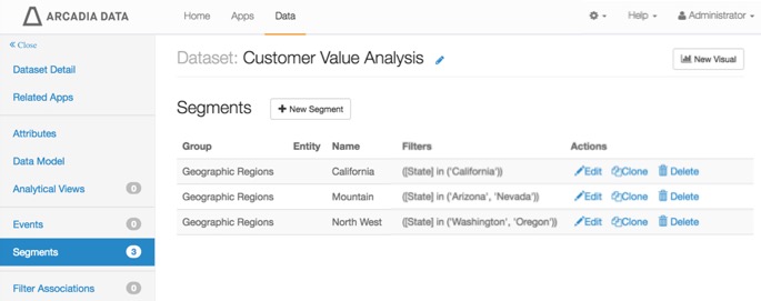 segments defined on Customer Value Analysis dataset