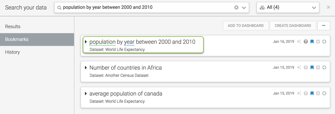 The left navigation bar highlights the 'Bookmarks' menu. The Results window displays all the visuals marked as favorites. Clicking the 'population by year between 2000 and 2010' search string.