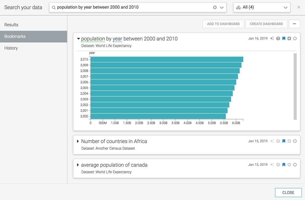 Displaying 'population by year between 2000 and 2010' text in the 'Search your data' text box, and the visual in the 'Results' window.