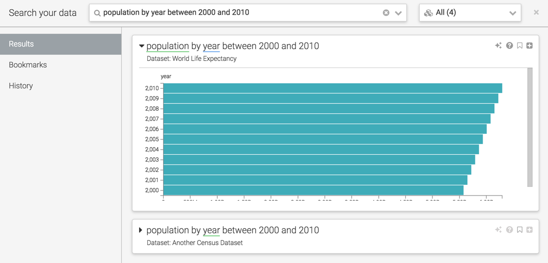 Displaying 'population by year between 2000 and 2010' text in the 'Search your data' text box, and the visual in the 'Results' window.
