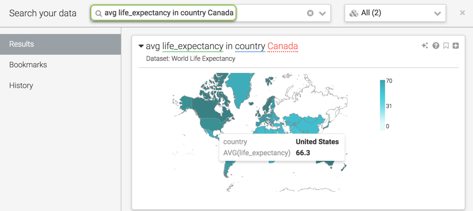 Displaying the visual name, avg life_expectancy in country Canada, in the 'Search your data' text box and the visual from dataset World Life Expectancy in the Result window. Also showing the average life expectancy of United States in the map.