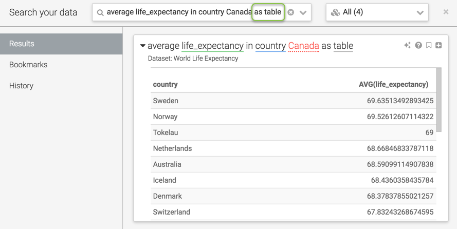 Displaying the visual, avg life_expectancy in country Canada as table, in the 'Search your data' text box and the visual from dataset World Life Expectancy in the Result window. However, the visual is displayed as a table instead of a map now.