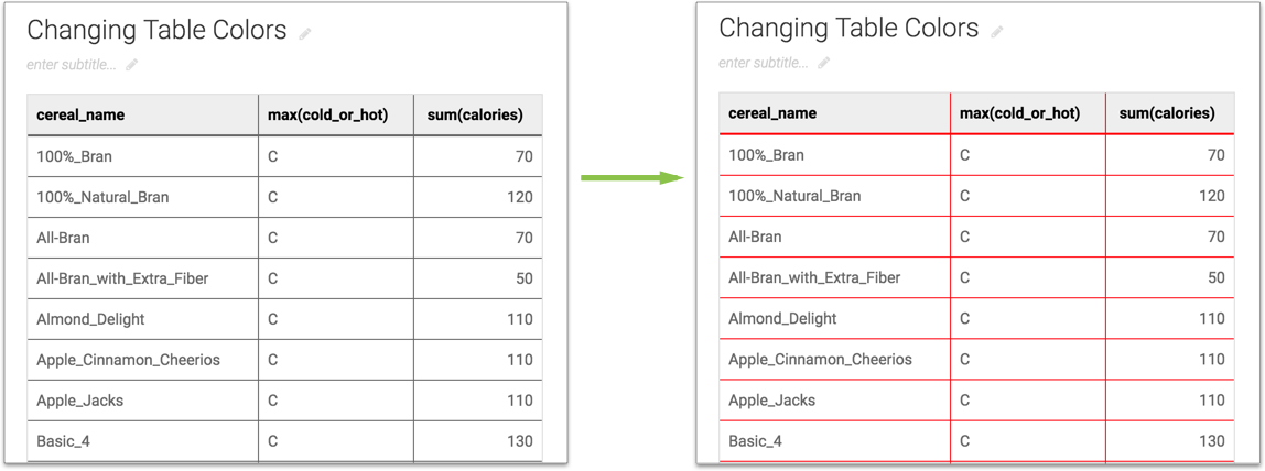 Displaying change in color of the cell borders in the table