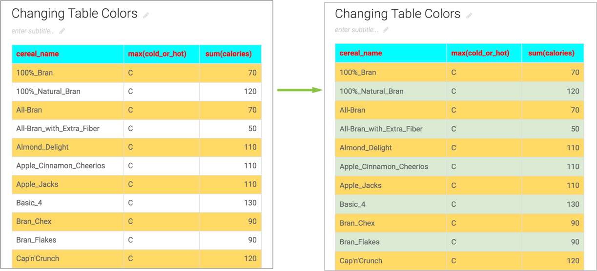 Displaying change in the background color of the even rows in the table