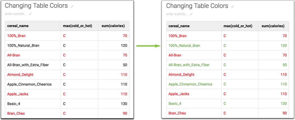 Displaying change in text color of the even rows in the table