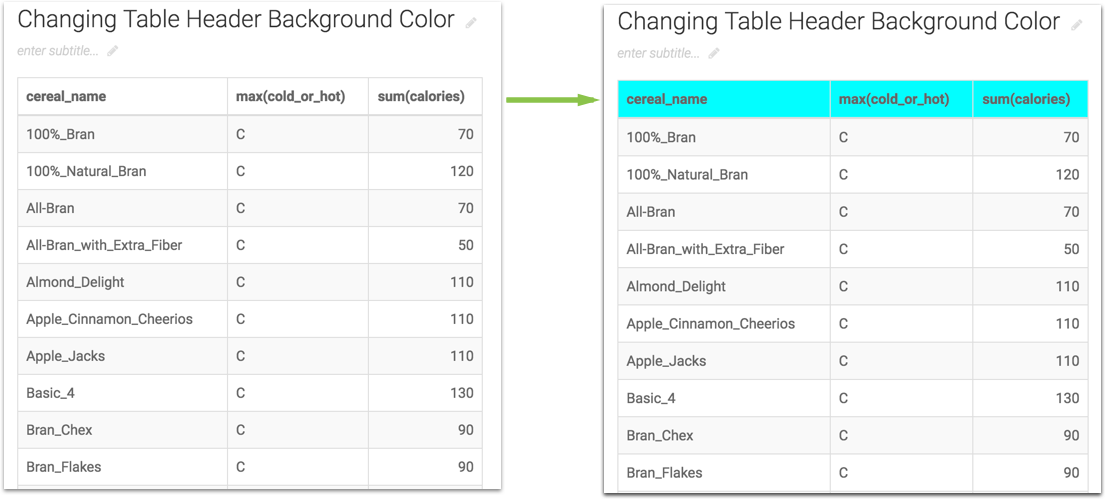 Displaying change in background color of the table header