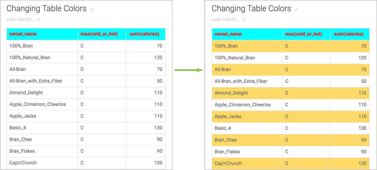Displaying change in color of the odd rows in the table