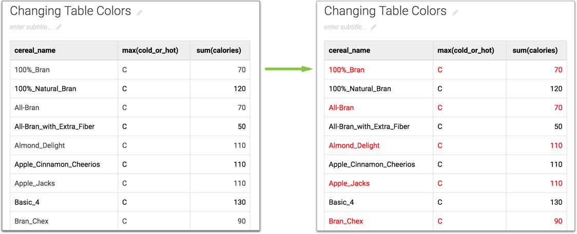 Displaying change in color of the odd rows text in the table