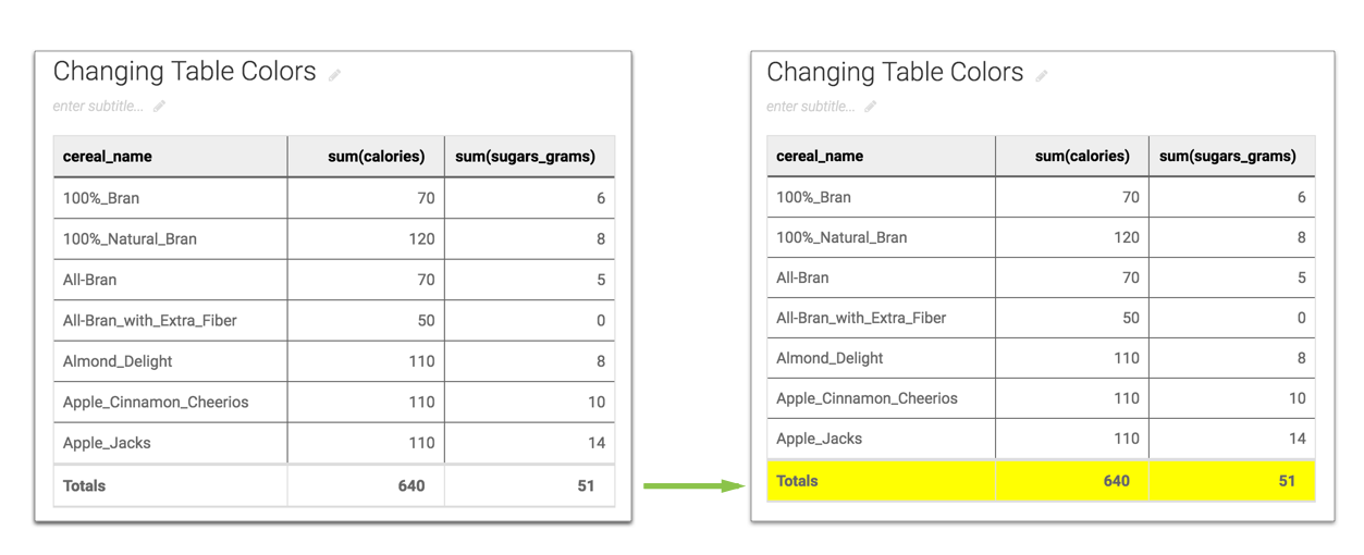 Displaying change in the background color of the totals row in the table