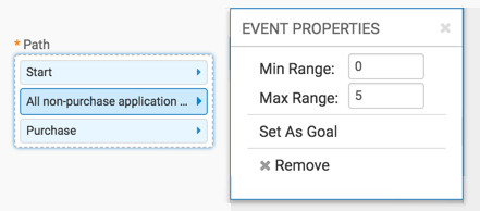 setting multiple event options for intermediate events
